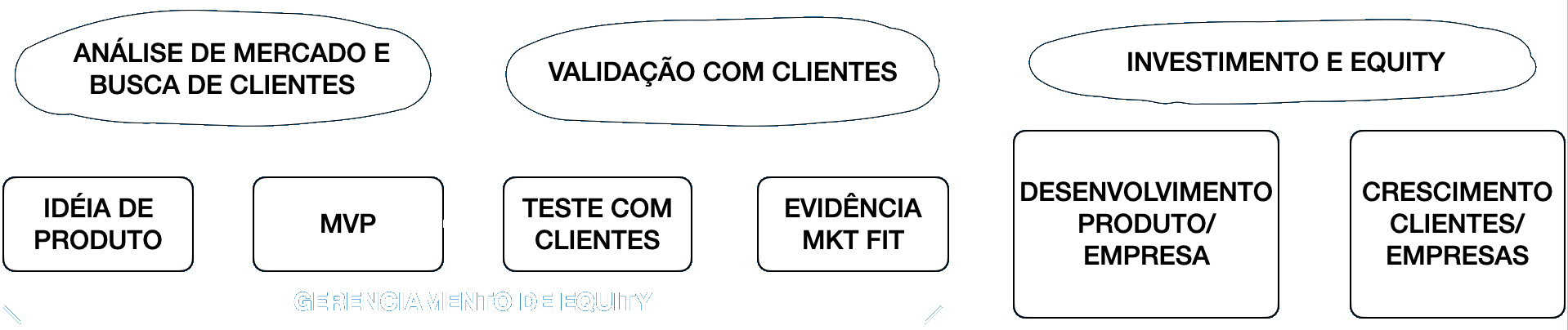 Gestão Estratégica de Empresas